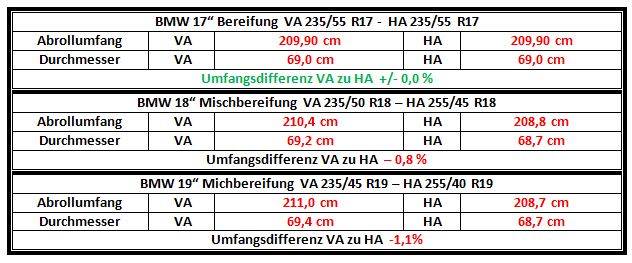Kaufberatung X3 3.0i - Seite 2